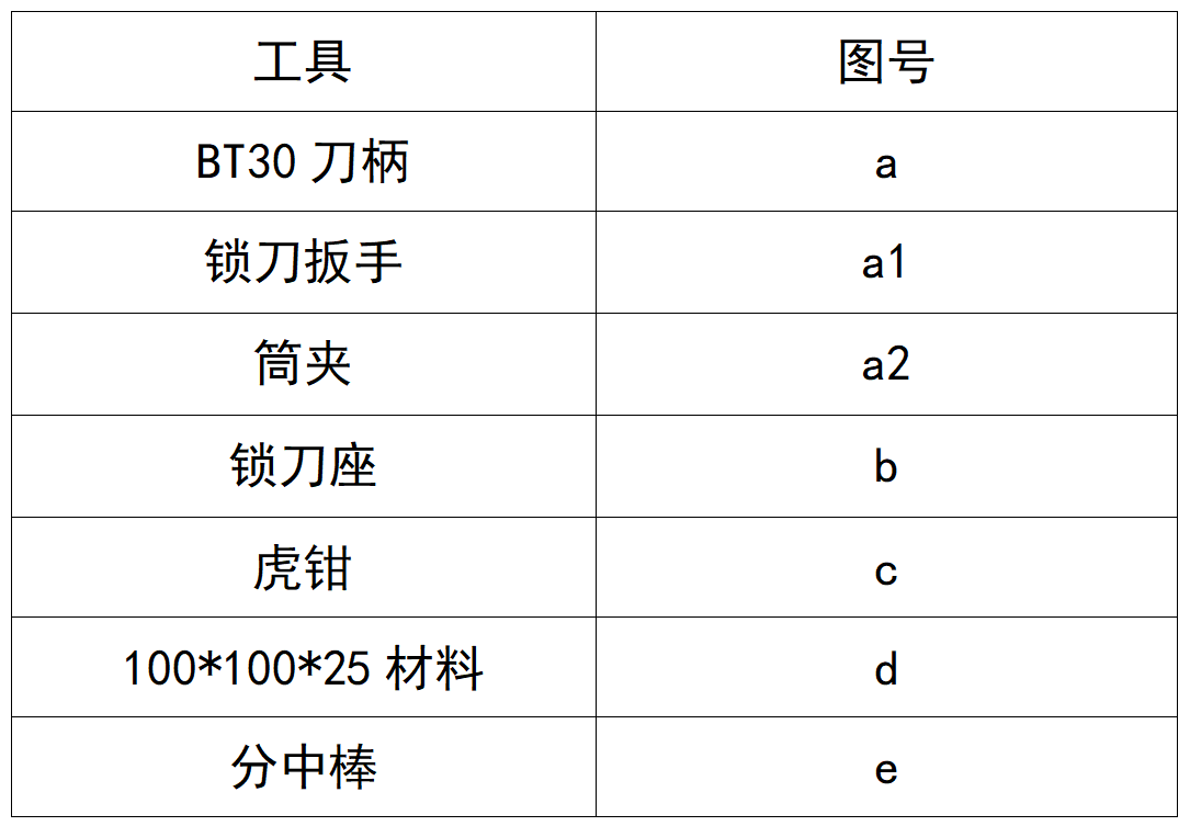 數(shù)控加工這樣分中工具表